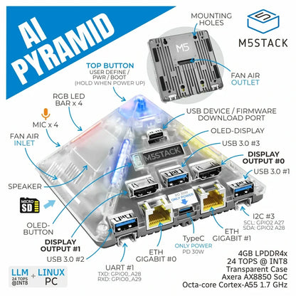 AI Pyramid Computing Box 4GB Version (AX8850) - m5stack-store