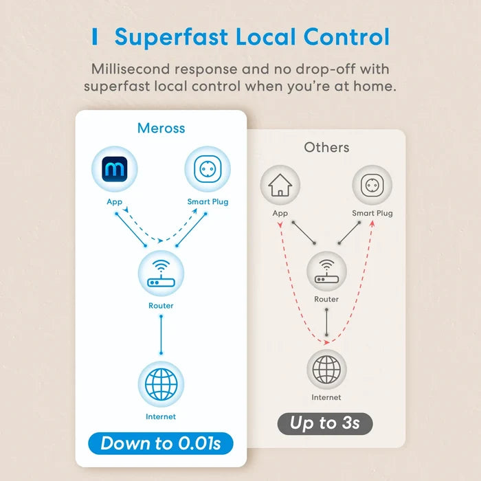 the app shows how to use the app