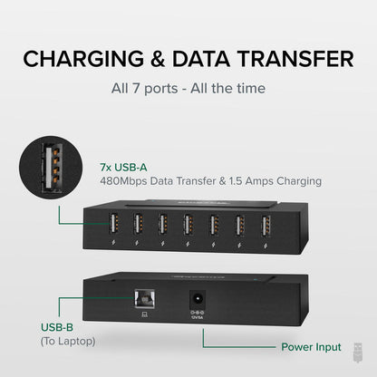 USB2-HUB7BC: 7 USB-A ports with 480Mbps data and 1.5A charging, 1 USB-B host port, and 12V/5A power input.