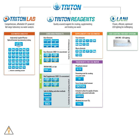 Professional Seawater Analysis - Triton