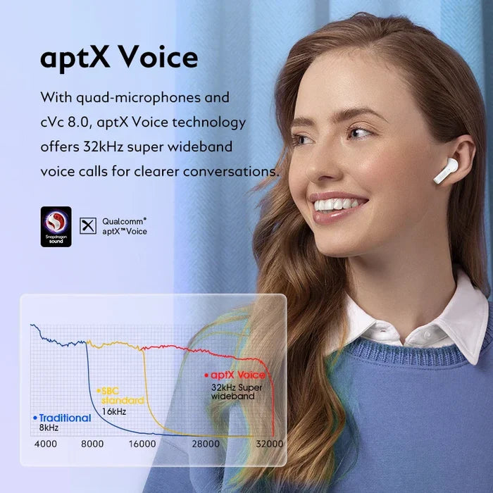 Wireless earbuds with advanced voice technology.