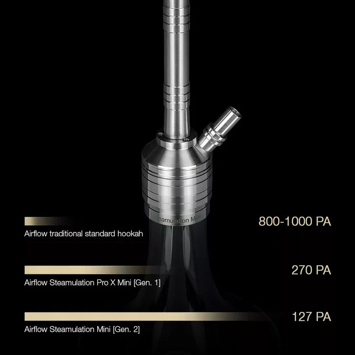 Steamulation Mini Hookah -