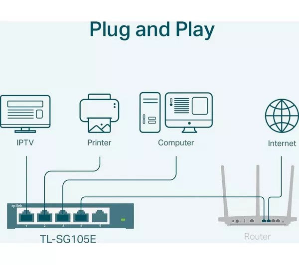TP-Link 5 Port Network Switch | TL-SG105E