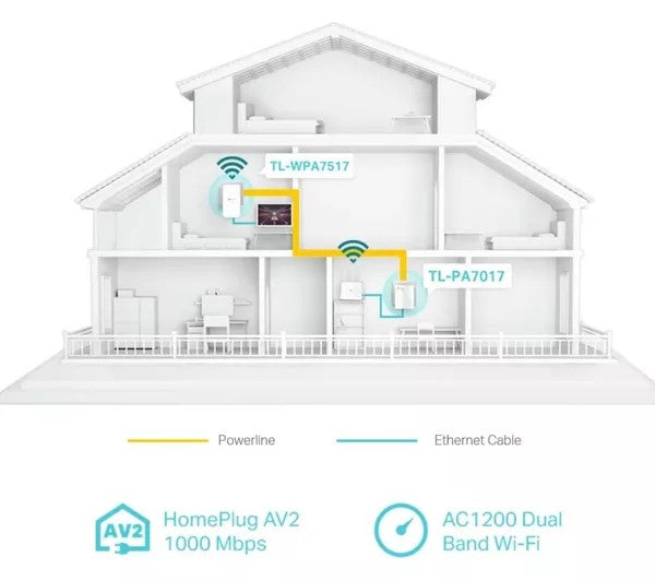 TP-Link AV1000 WiFi Powerline Adapter Kit | TL-WPA7517