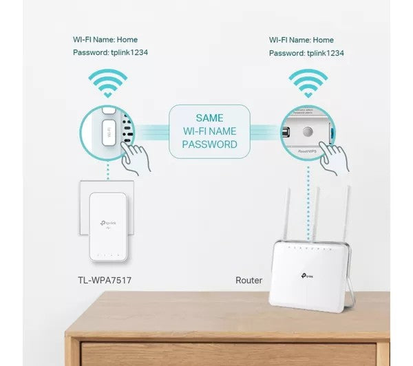 TP-Link AV1000 WiFi Powerline Adapter Kit | TL-WPA7517