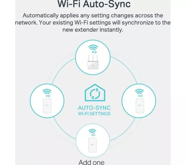 TP-Link AV1000 WiFi Powerline Adapter Kit | TL-WPA7517