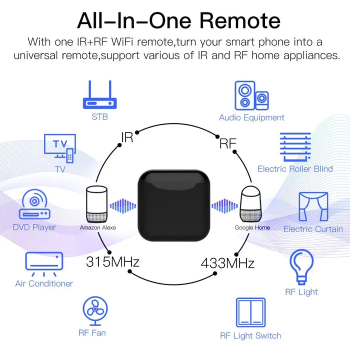Smart home remote control diagram.
