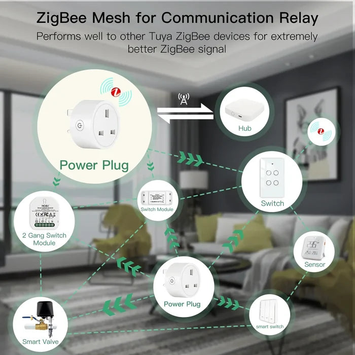 ZigBee smart home network.