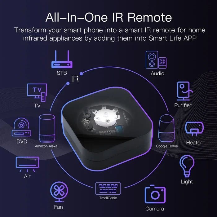 All-in-one IR remote.