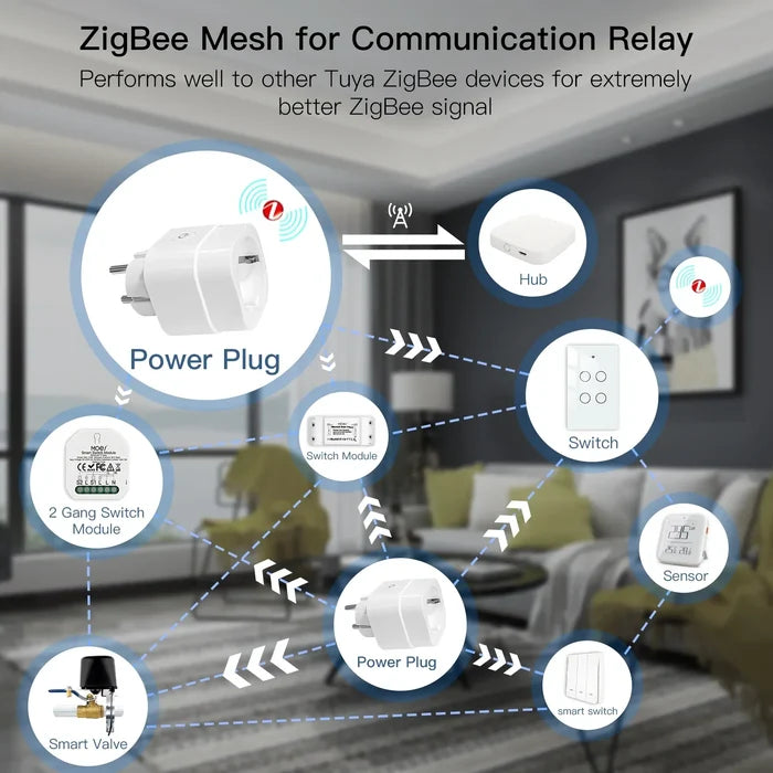 ZigBee smart home network diagram.