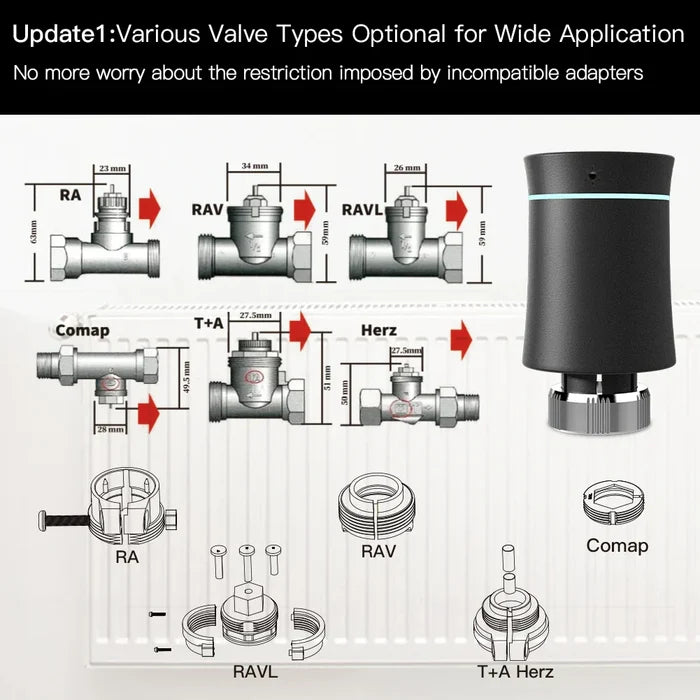 Radiator valve adapter options.