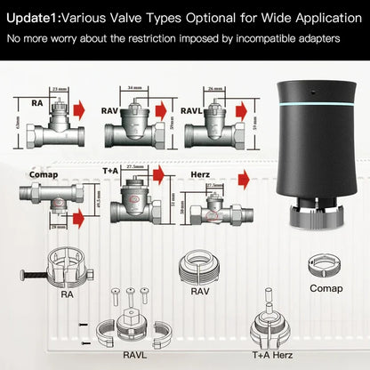 Radiator valve adapter options.