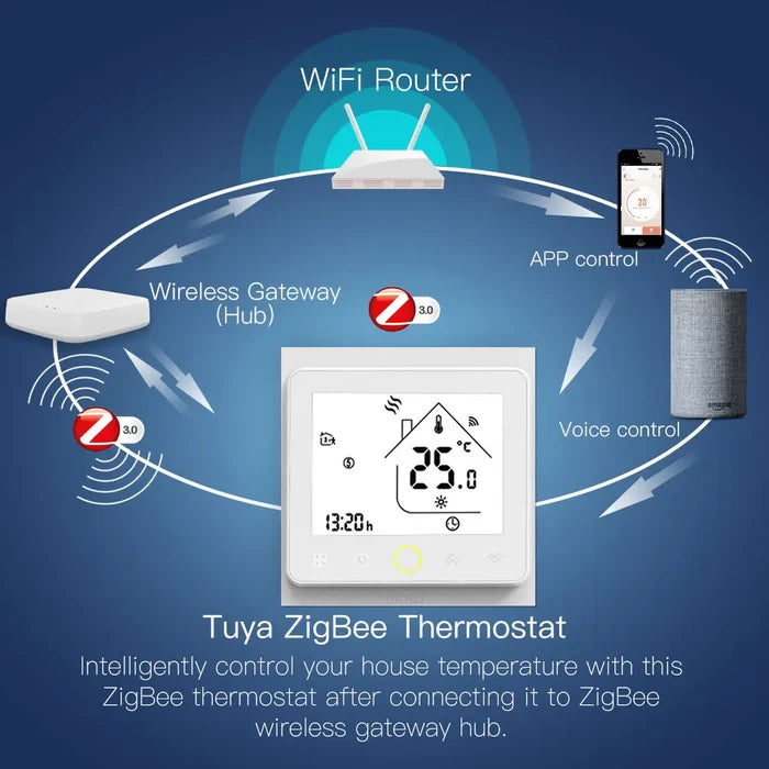 Smart thermostat with connectivity diagram.