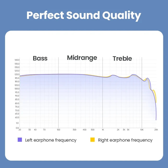 Earphone frequency response graph.