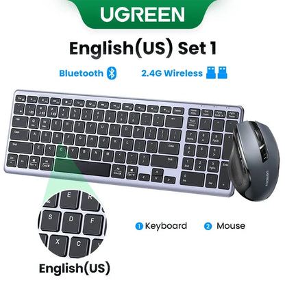 English(US) Set 1 / CHINA