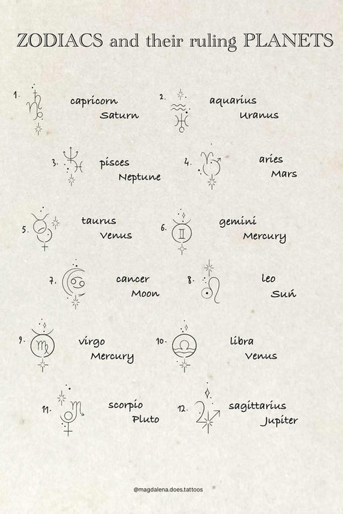 Zodiac and Star Sign inspired designs by Magda (2025)