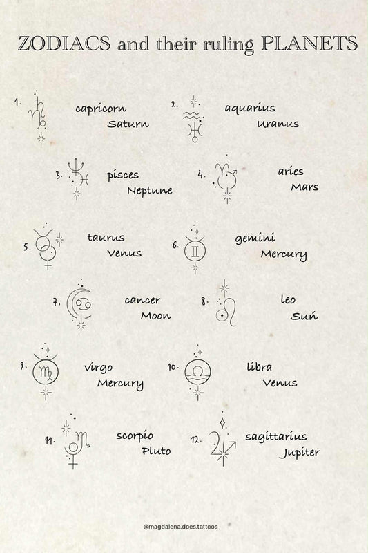 Zodiac and Star Sign inspired designs by Magda (2025)